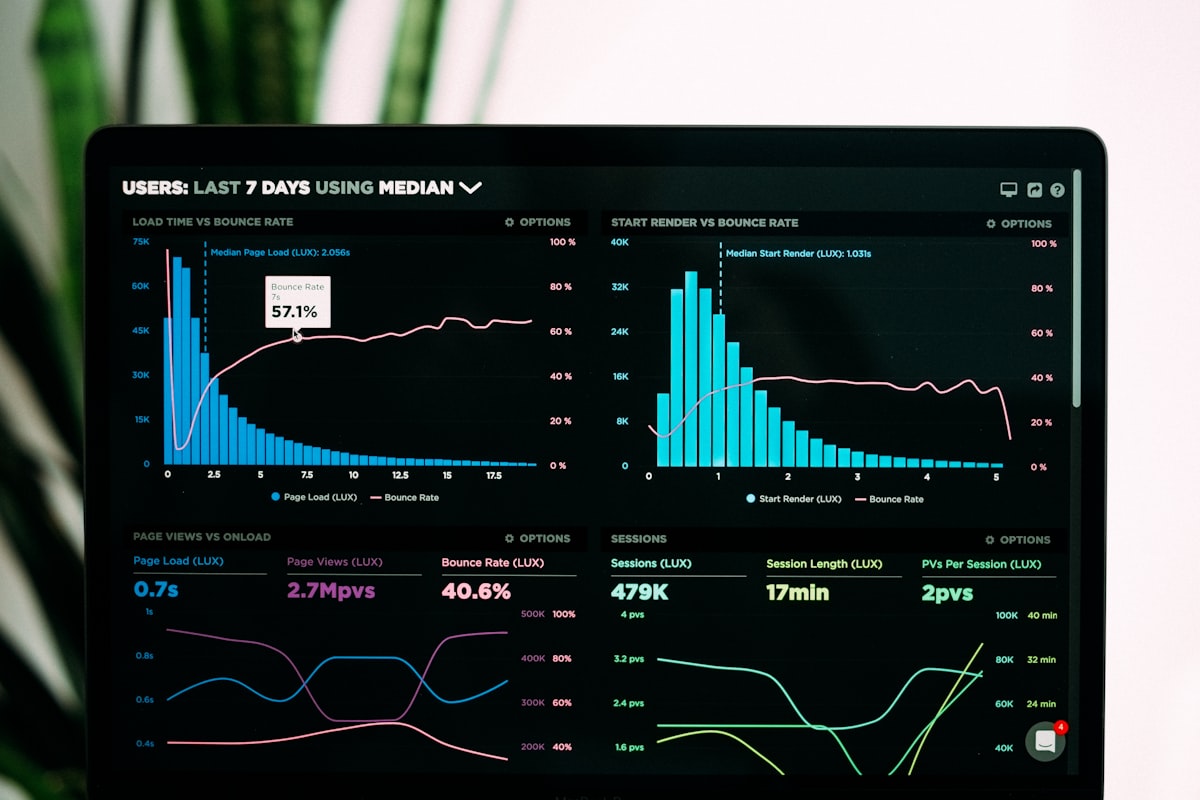 Tableau de bord analytique